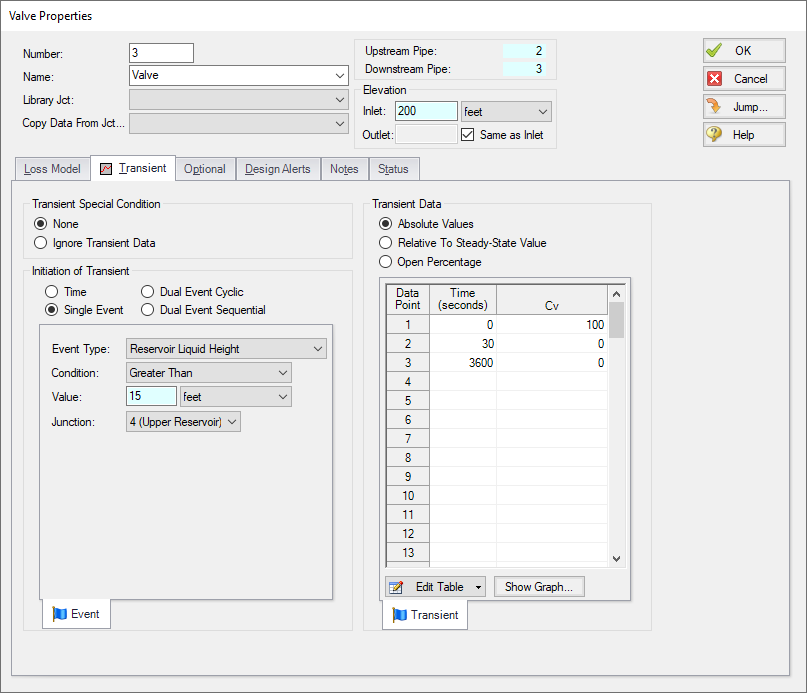 The Transient tab of the Valve Properties window with valve closure data entered.